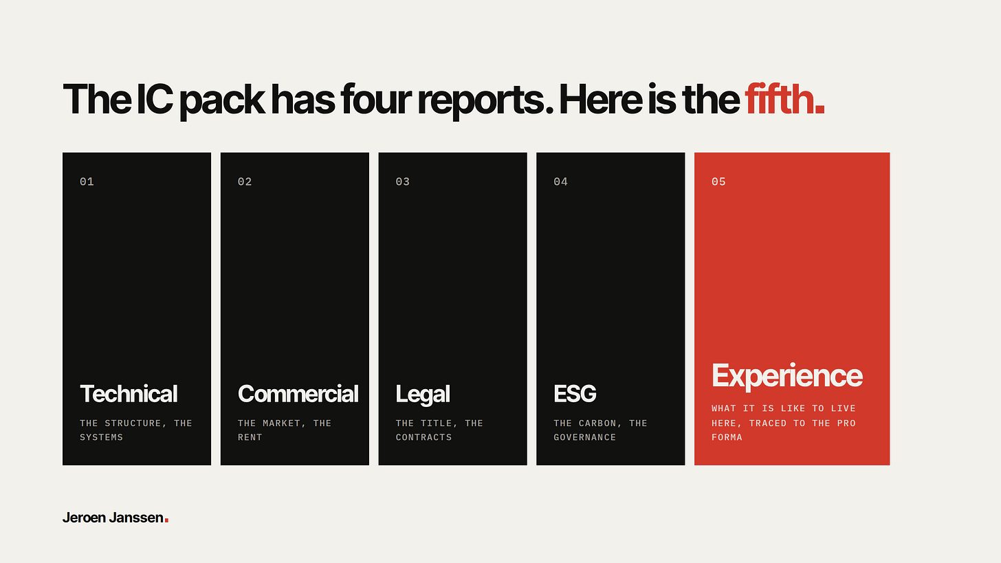 The IC pack has four reports. Here is the fifth. Five report covers: technical, commercial, legal, ESG in black, and a red fifth one, Experience: what it is like to live here, traced to the pro forma.