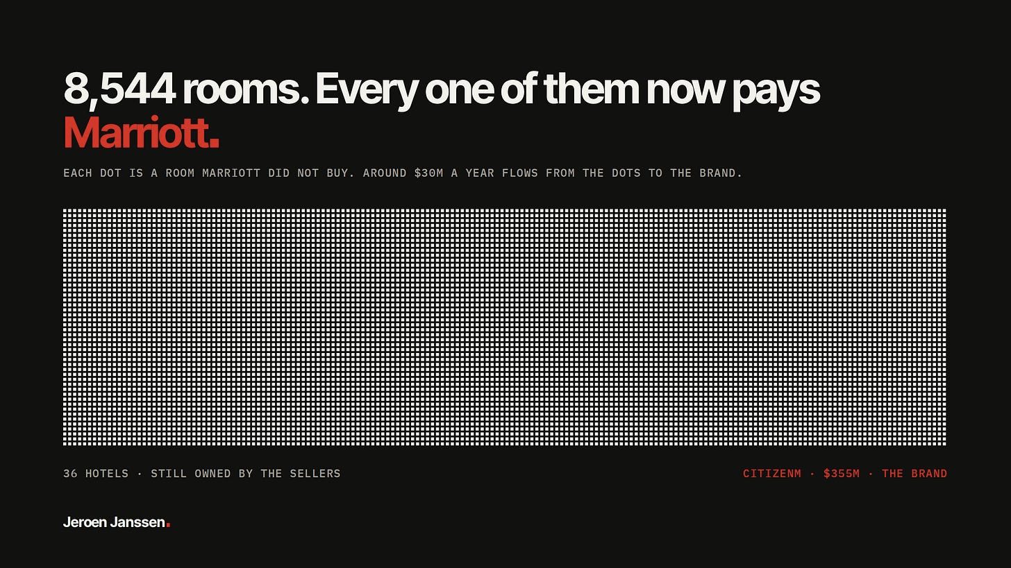 8,544 rooms. Every one of them now pays Marriott. A grid of 8,544 dots: each dot is a room Marriott did not buy. 36 hotels, still owned by the sellers.