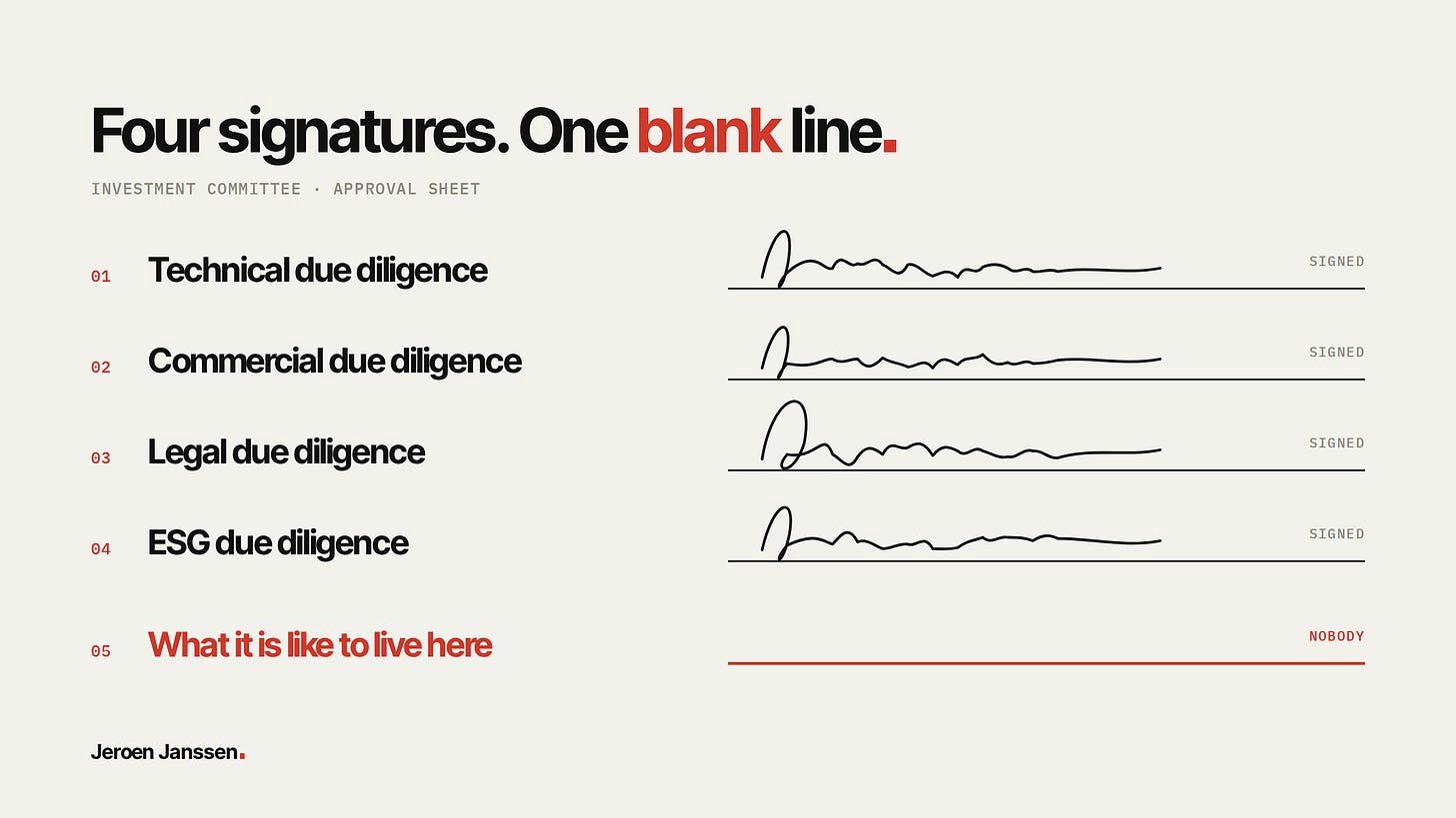 Four signatures. One blank line. An investment committee approval sheet: technical, commercial, legal and ESG due diligence all signed. Line 05, what it is like to live here, signed by nobody.