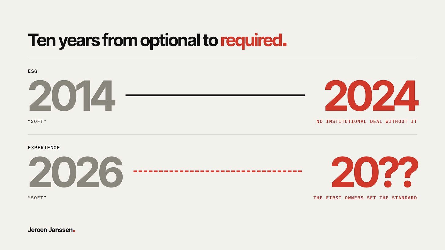 Ten years from optional to required. ESG: 2014, soft, to 2024, no institutional deal without it. Experience: 2026, soft, to 20??, the first owners set the standard.