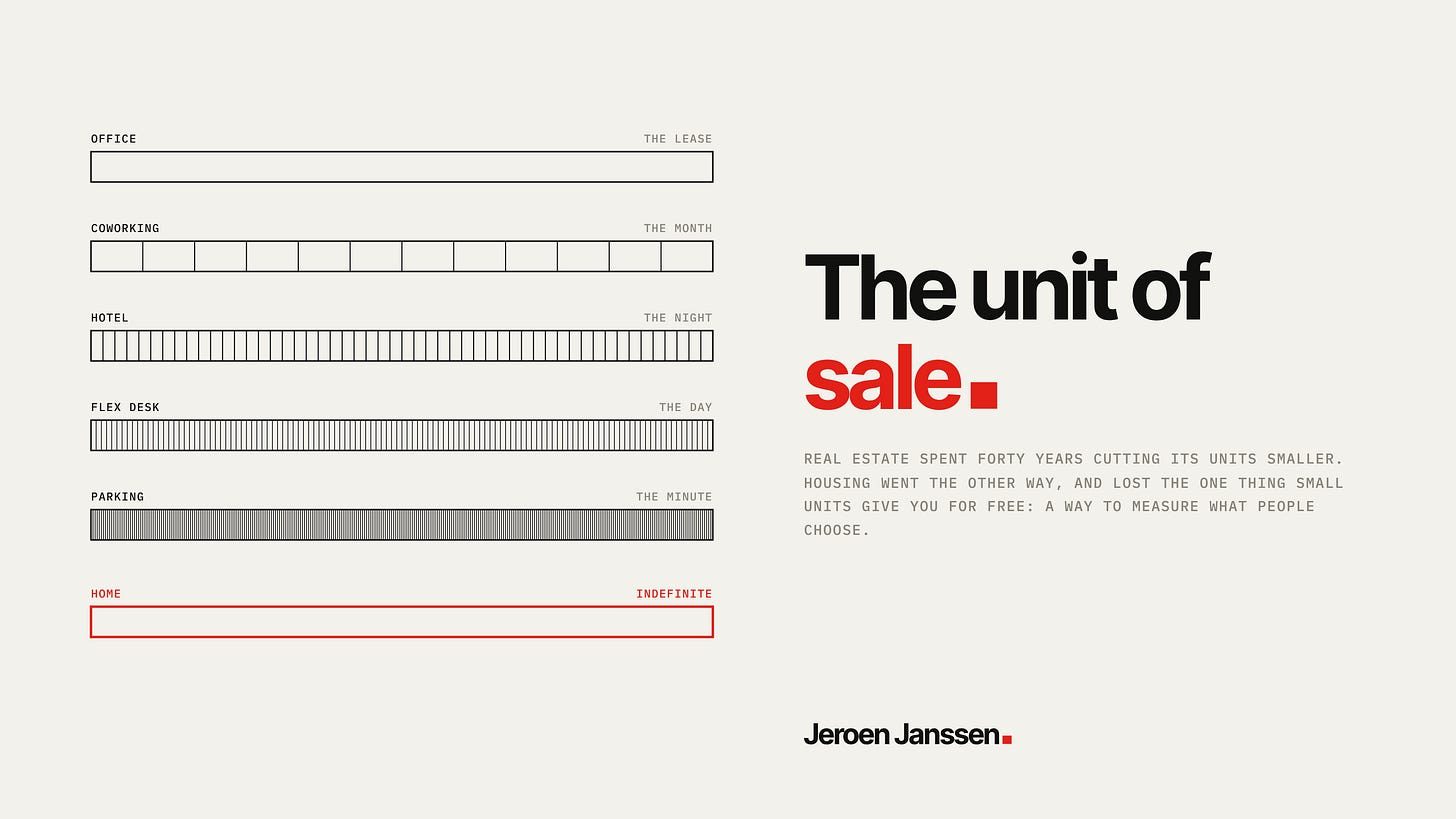 Cover: five bars showing the unit of sale per building type, from the office lease to the parking minute, with the home at the bottom marked indefinite. The unit of sale.