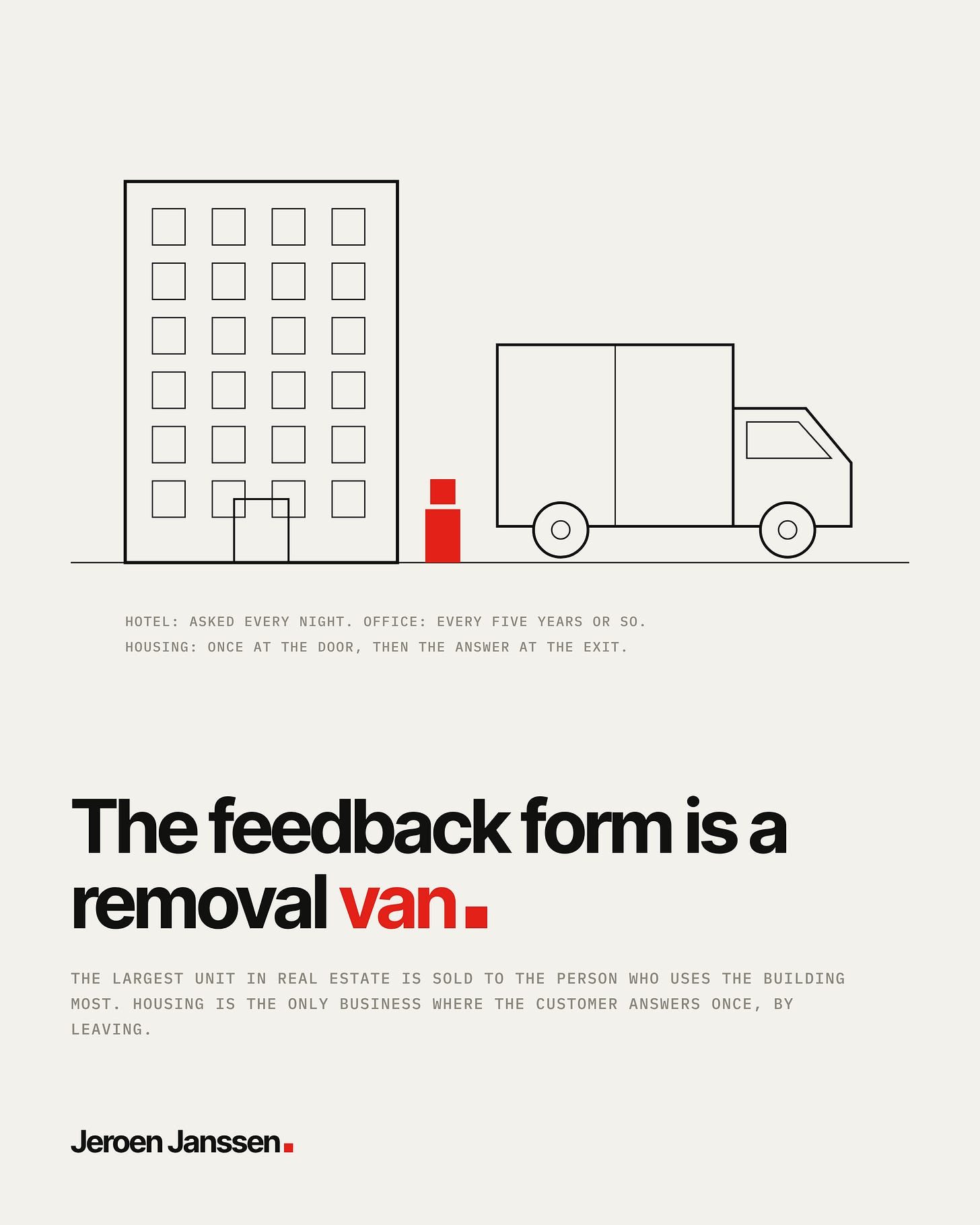 Line drawing of an apartment block and a removal van. Hotel: asked every night. Office: every five years or so. Housing: once at the door, then the answer at the exit. The feedback form is a removal van.