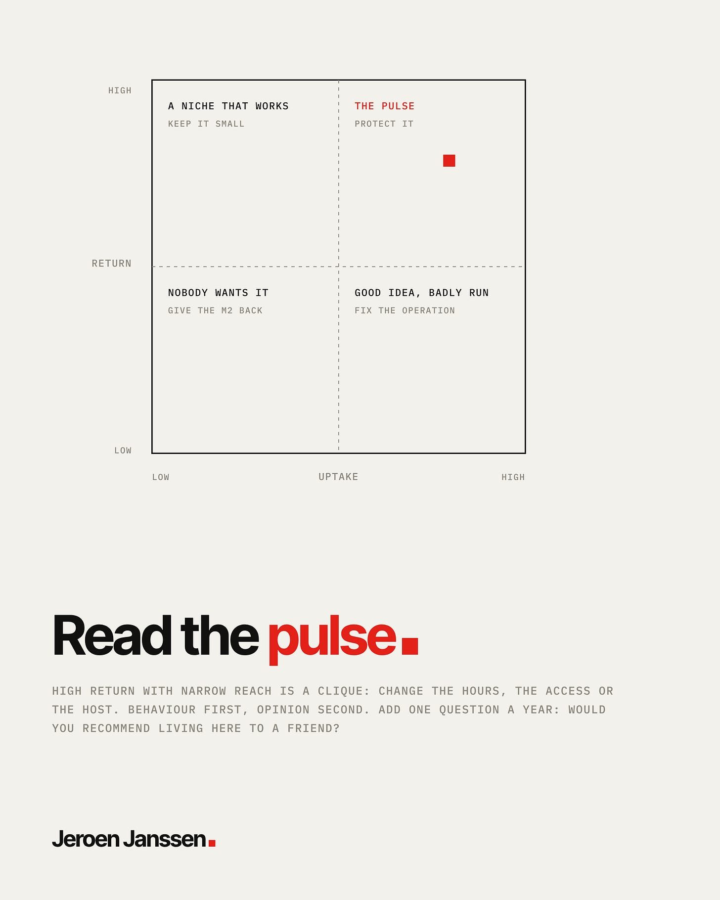 Two-by-two chart of uptake against return: nobody wants it, a niche that works, good idea badly run, and the pulse. Read the pulse.